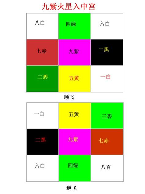 九運坐向|2024年最旺坐向排行